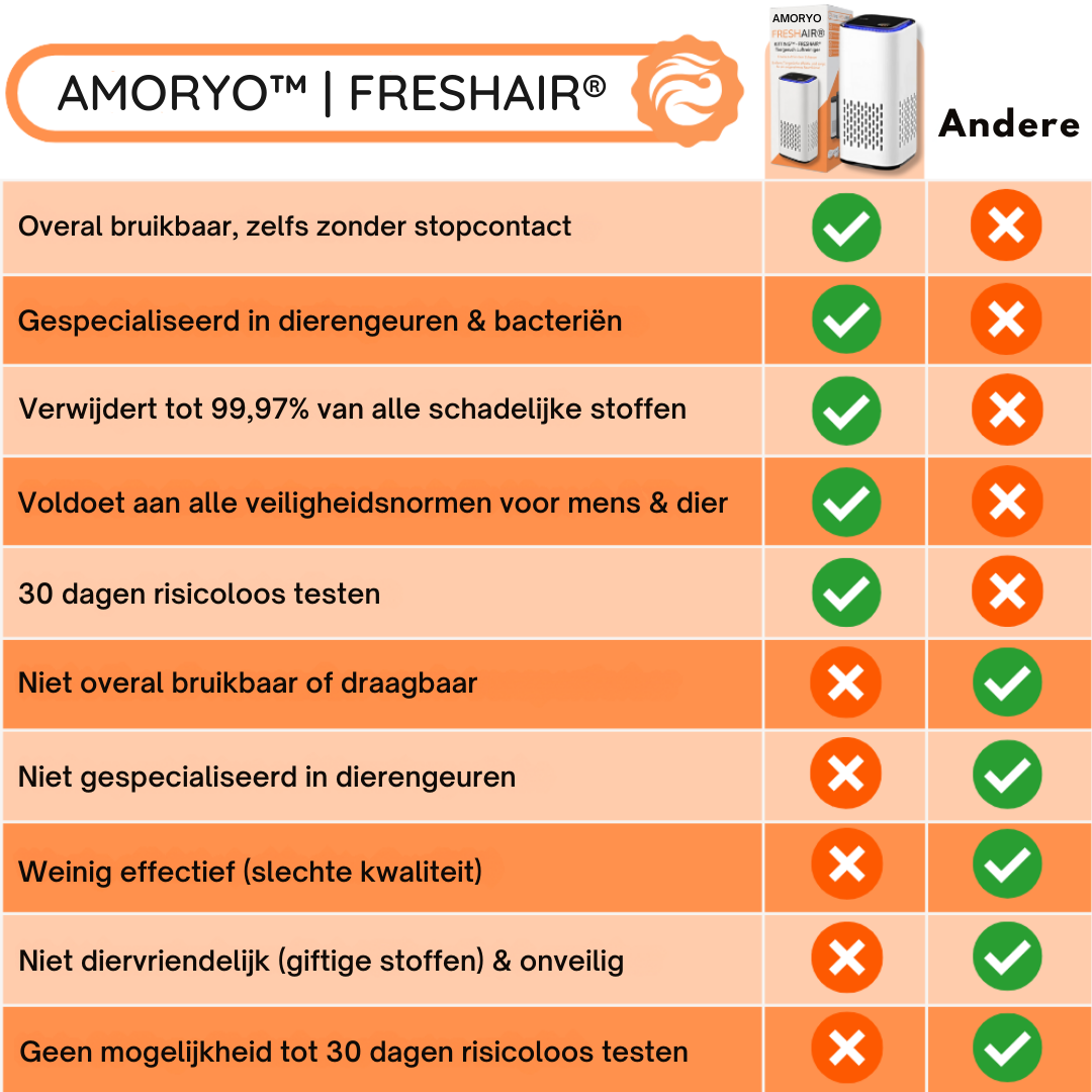 AMORYO™ | FRESHAIR® air purifier for pet odors 